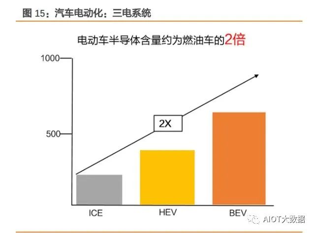 In-Depth Report on Automotive Chip Industry: Riding the Wave of Electrification and Intelligence