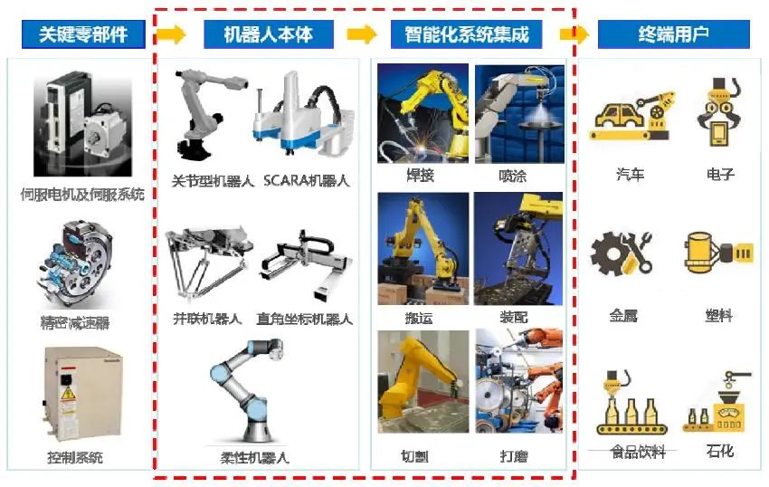 Understanding the Composition and Classification of Industrial Robots