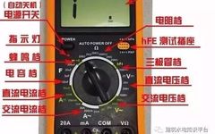 Comprehensive Guide to Using Common Instruments in Thermal Control