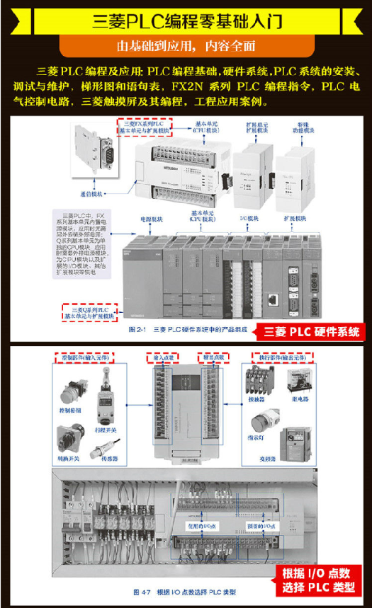 Learn Mitsubishi PLC Programming From Scratch: Beginner, Intermediate, Application, Example