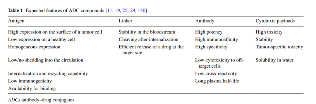 Clinical Results of Targeting Prostate Cancer with ADCs