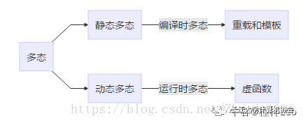Summary of C++ Interview Questions