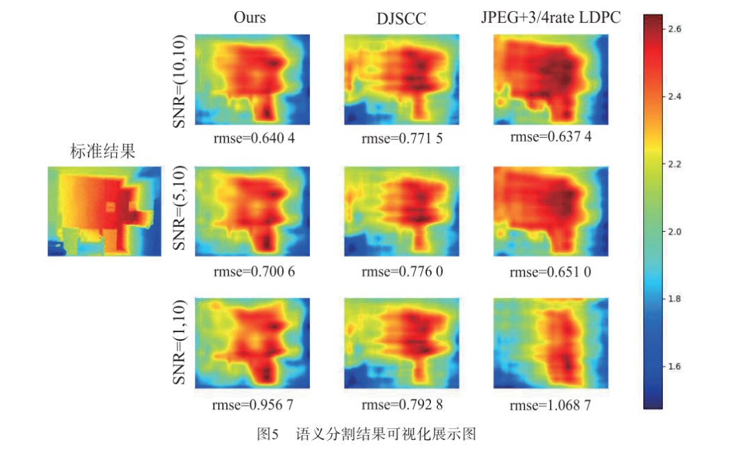 Multi-Task Semantic Communication Coding Framework Based on Multiple Access