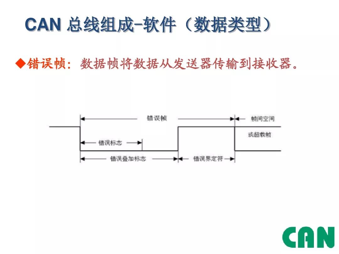 Detailed Explanation of Automotive CAN Bus
