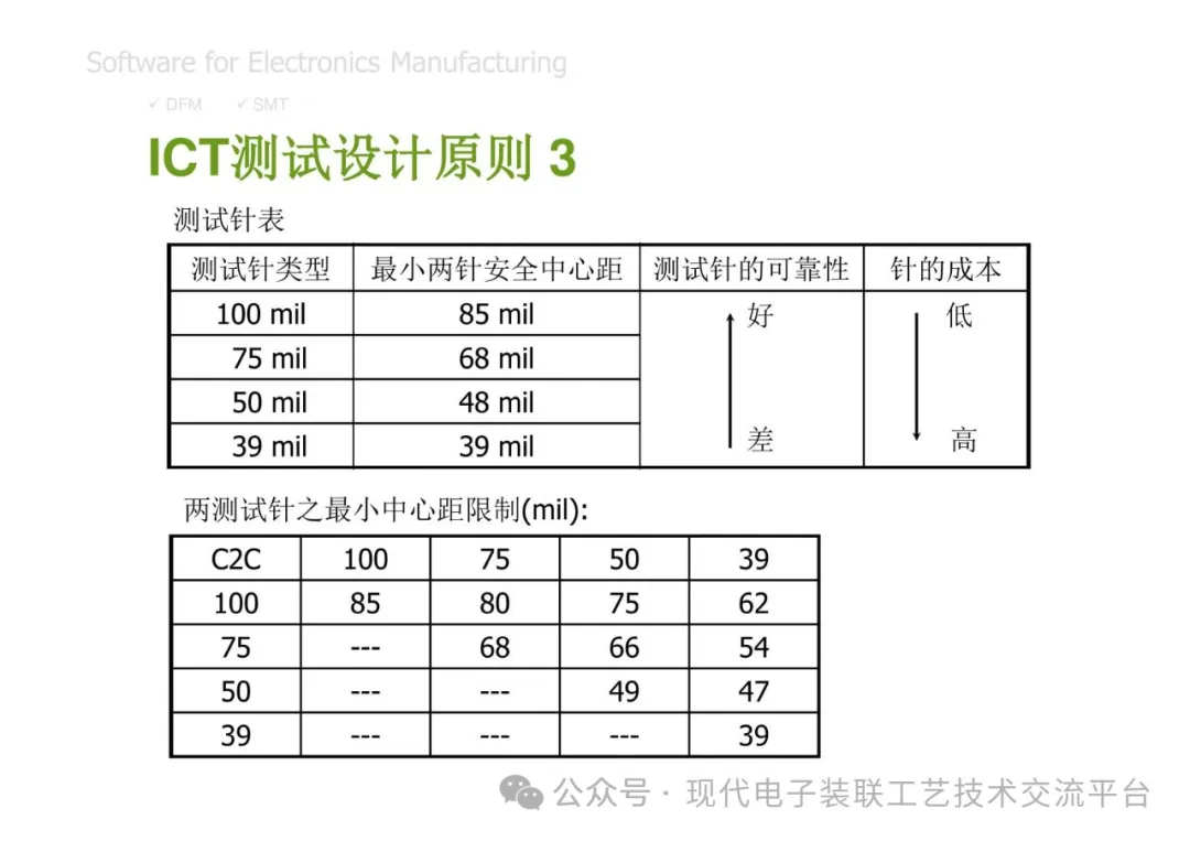 PCBA Manufacturing Design Analysis and Review