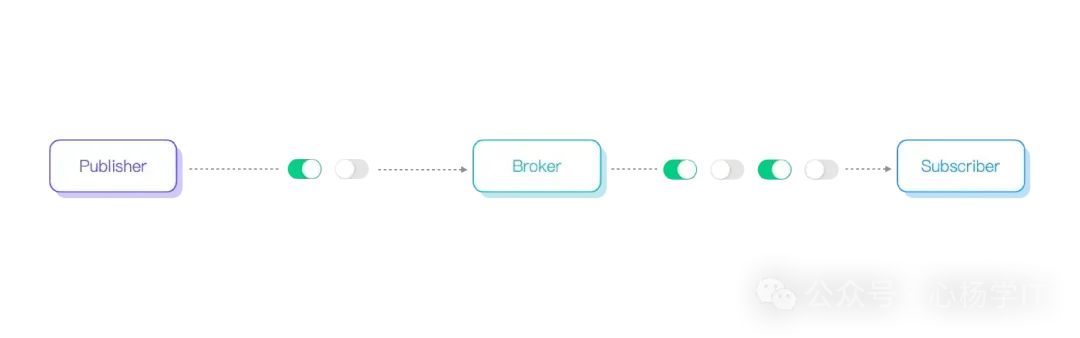Understanding MQTT QoS Levels