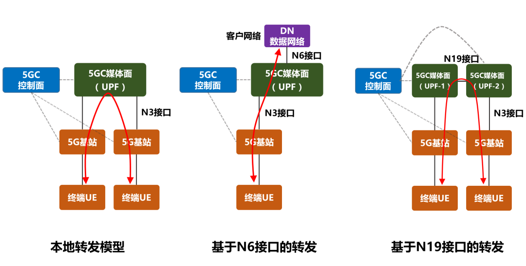 What Is 5G LAN?