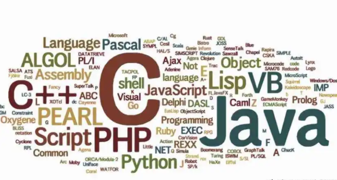 Common C Standard Libraries Used by Engineers