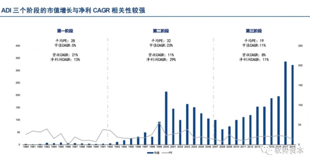 How the Top 10 Global Analog Chip Leaders Are Formed