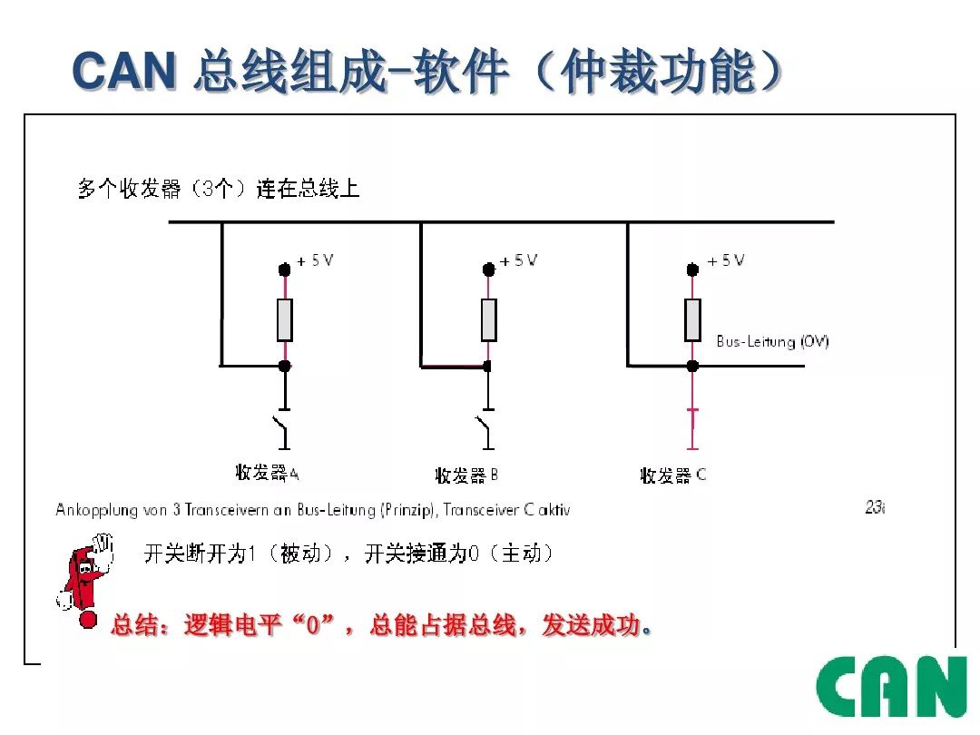 Detailed Explanation of Automotive CAN Bus