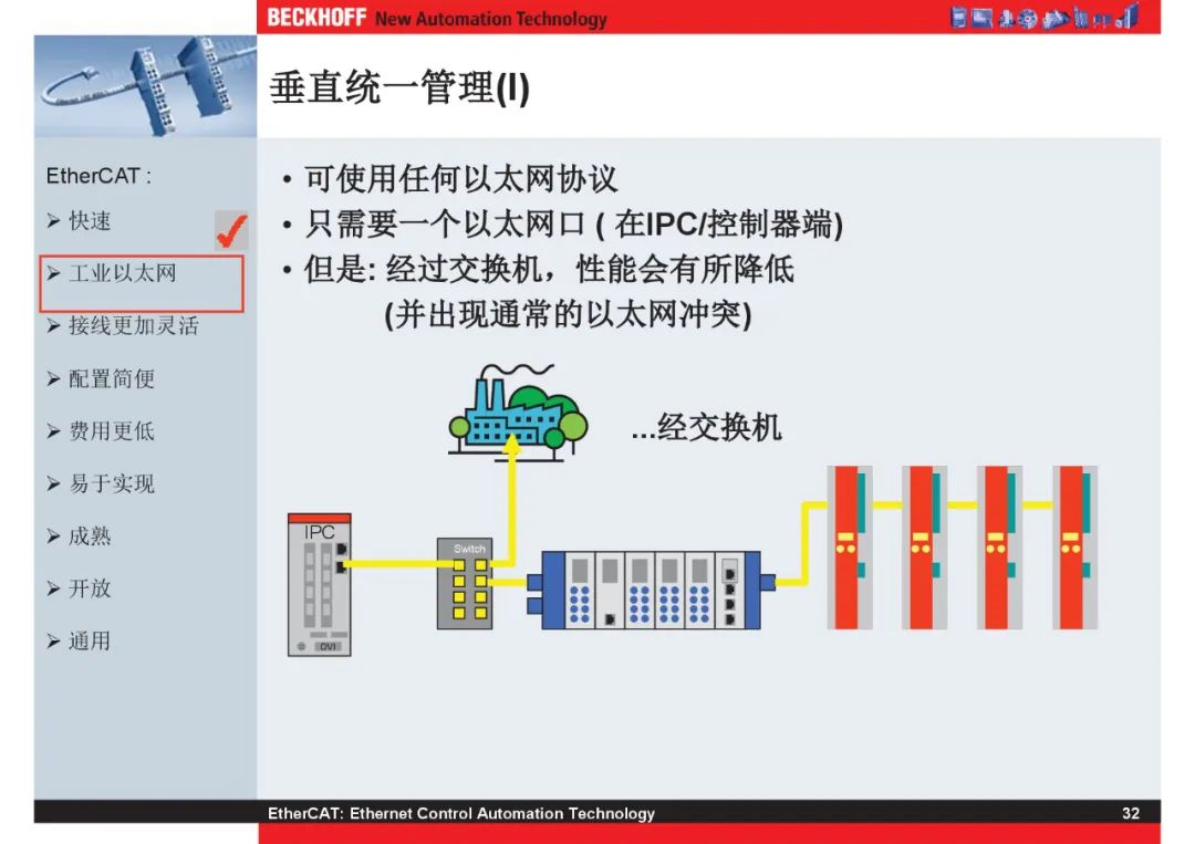 How Powerful Is EtherCAT Bus?