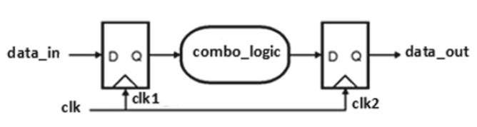 Key Considerations in Digital IC Design