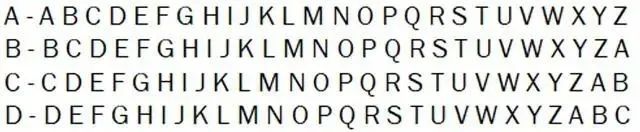 Cryptography: Understanding the Mysteries of Codes