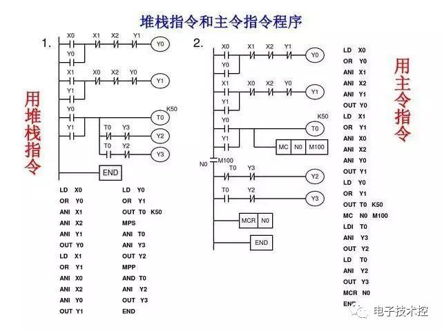 30 Examples of PLC Programming: Starting with Small Circuits