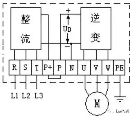 How to Use a Multimeter to Test the Quality of a Frequency Converter