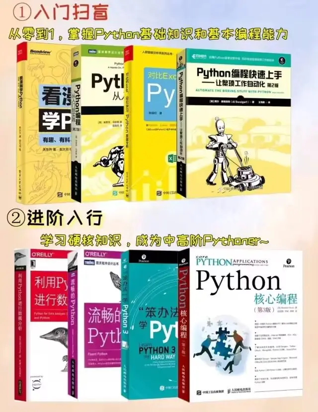100 Quality Python Books (With PDF Downloads)