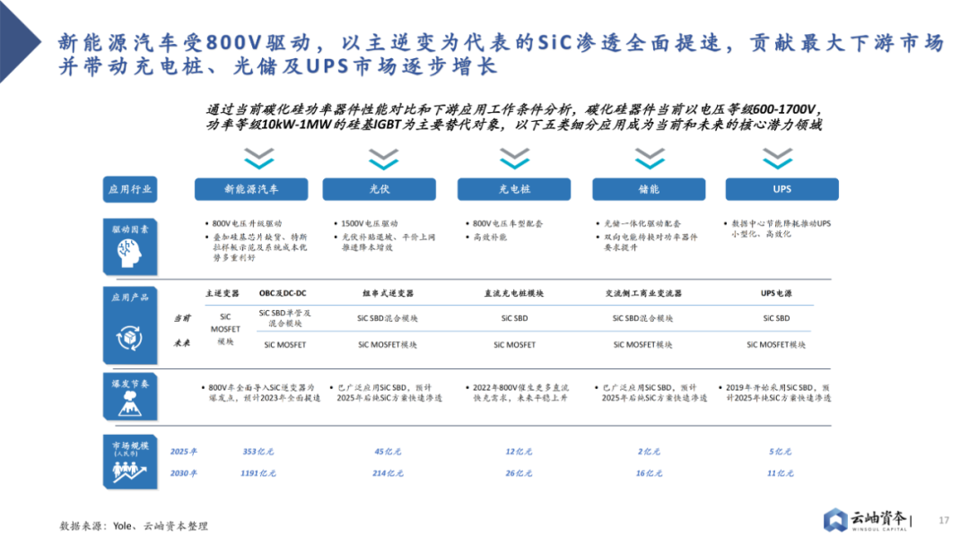 2023 Analysis of Power Semiconductors and Third-Generation Semiconductors in China