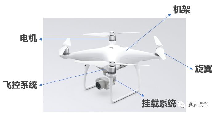 The Ultimate Guide to 5G Drones