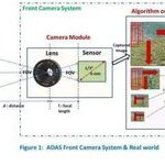 Demystifying ADAS Perception Cameras - Resolution and Frame Rate