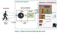 Demystifying ADAS Perception Cameras - Resolution and Frame Rate
