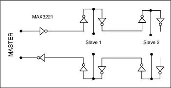 Choosing and Using RS-232, RS-422, and RS-485 Serial Data Standards