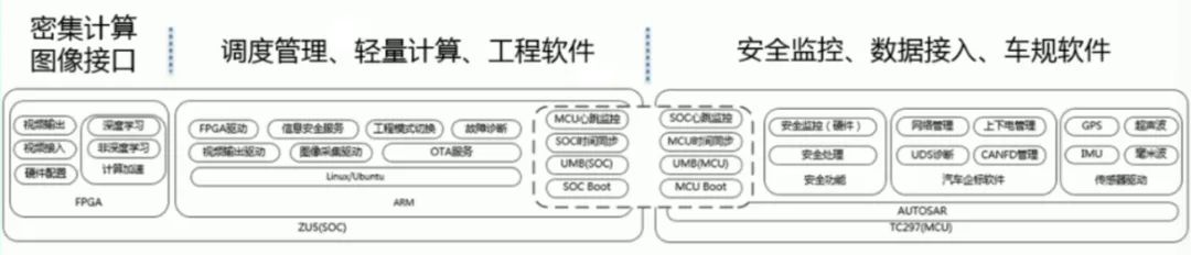 Industrial Robot Controller Research