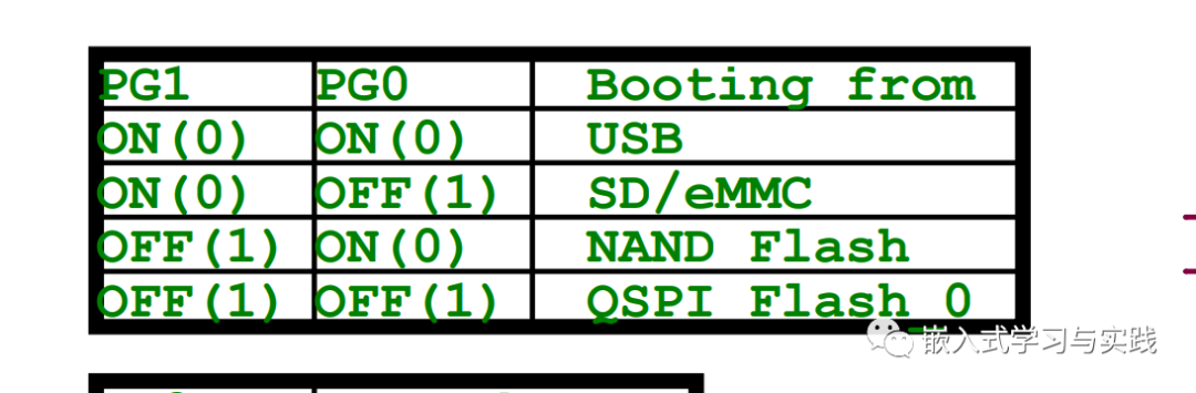 Nuvoton Nuc980 Learning Notes 1 - Project Creation and Download