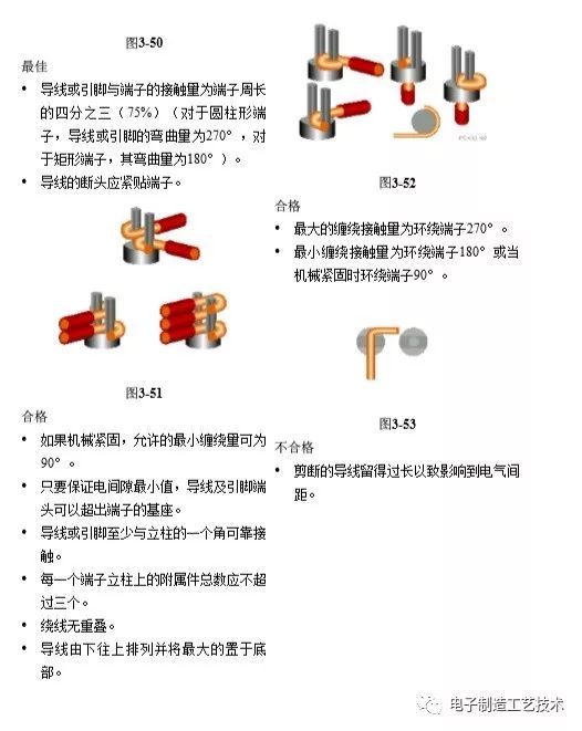 Huawei PCBA Inspection Standards