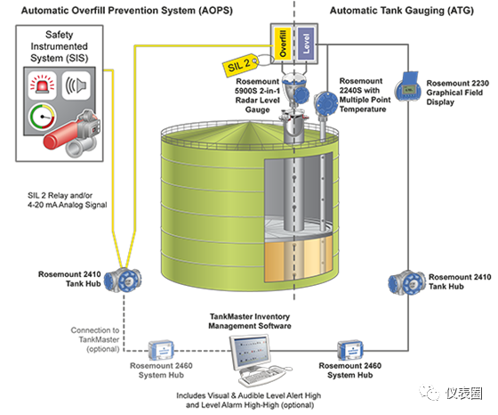 Overview Of Seven Major Process Industry Instrument Control Systems