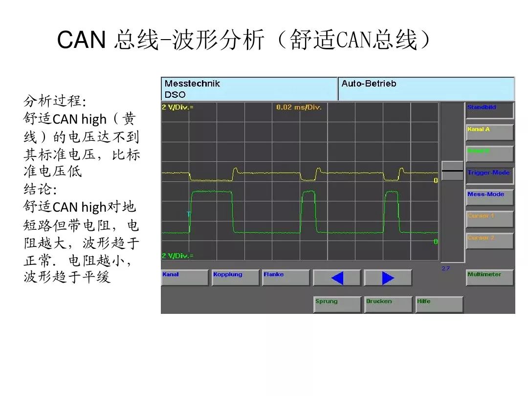 Detailed Explanation of Automotive CAN Bus