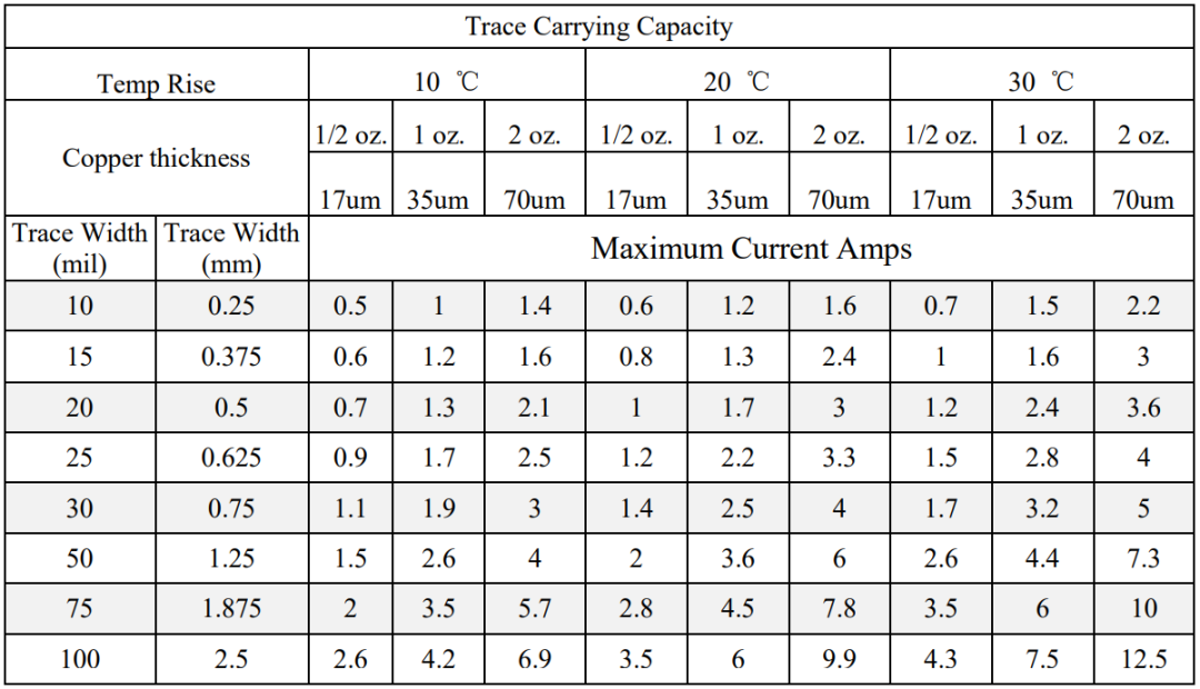 Rigid-Flex Circuit Multi-Zone and Material Analysis