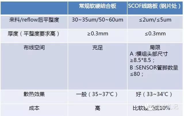 Essential Knowledge About PCBs