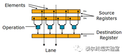 ARM NEON™ General SIMD Engine Has AES Key Leakage Risk