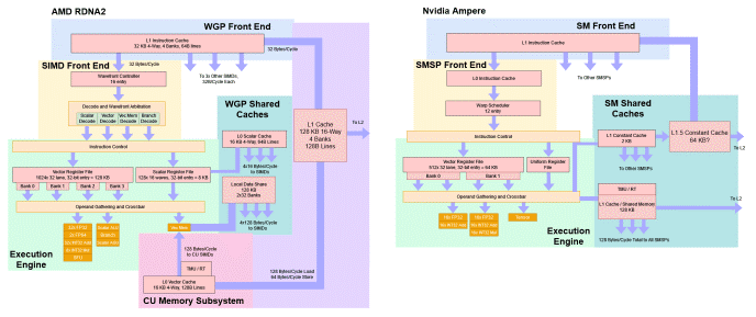 In-Depth Analysis of AMD's GPU Architecture