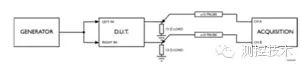 Low Distortion Measurement of High-Resolution Oscilloscope