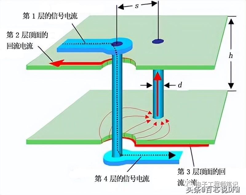8 Grounding Solutions and 14 Grounding Techniques for PCBs