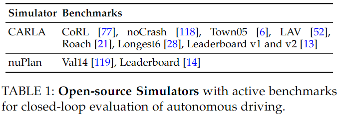 Comprehensive Overview of End-to-End Autonomous Driving