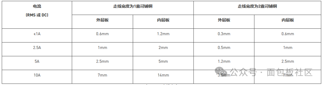 Motor Driver PCB Layout Guidelines