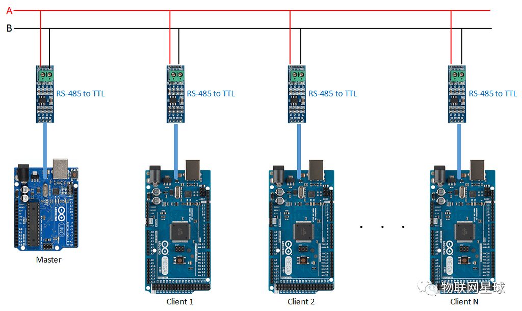 IoT Knowledge: What Are the Communication Distances of Different Communication Lines?