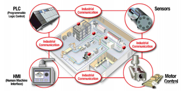 Disassembling Siemens S7-1200 PLC: A Look Inside the Chip