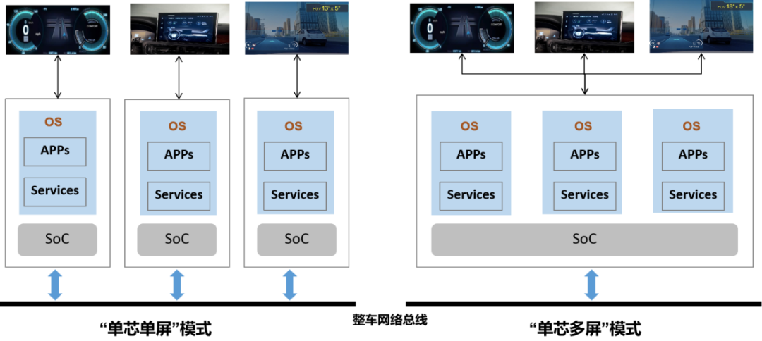 Analysis of Trends in Smart Cockpit SoC Chip Applications