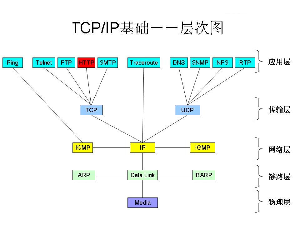 A Detailed Explanation of HTTP