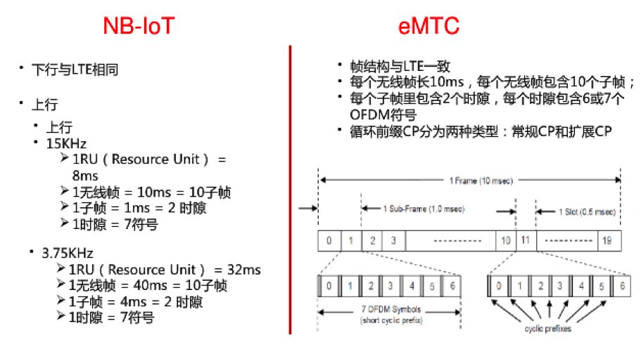 Understanding the Differences Between NB-IoT and eMTC