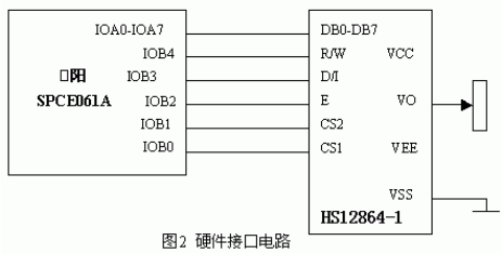 Interface and Programming of SPCE061A and LCD Module HS12864-1