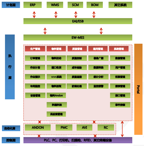 MES Systems in the Era of Industrial Internet