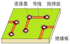 Electronic Circuit Terminology
