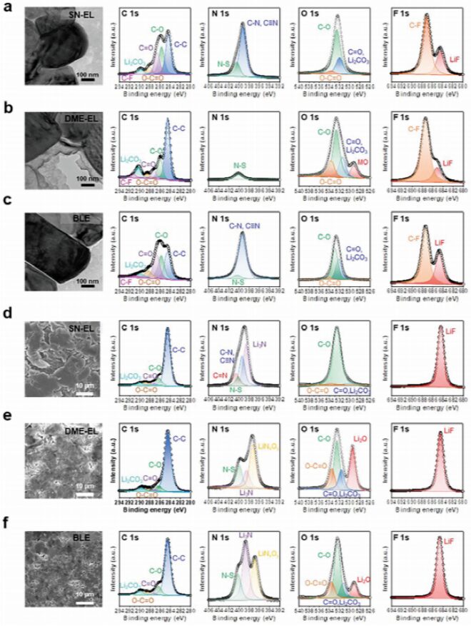 Starving Free Solvents: Immiscible Binary Liquid Electrolytes for Li-Metal Cells