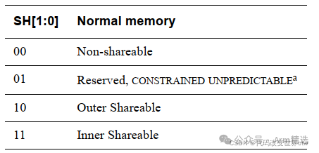 Deep Learning on Armv8/Armv9 MMU