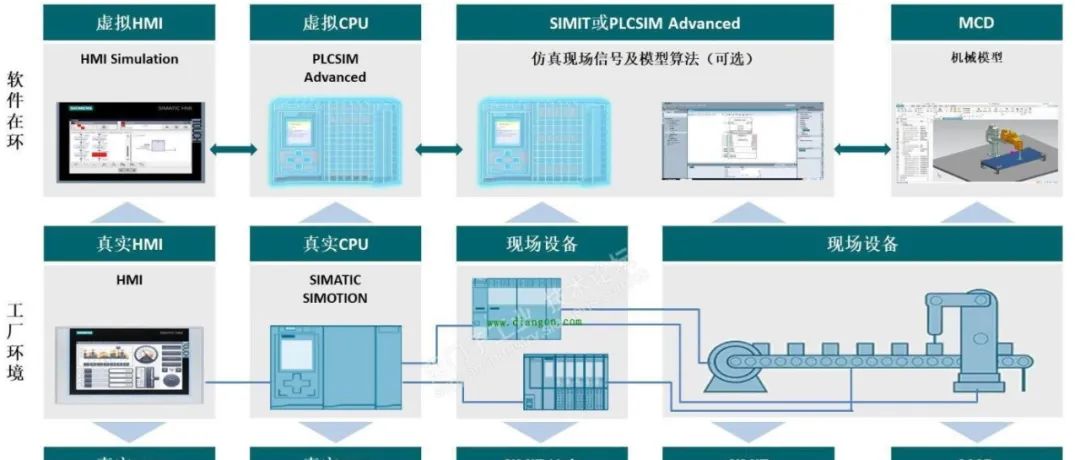 Complete Guide to Modbus RTU, ASCII, and TCP