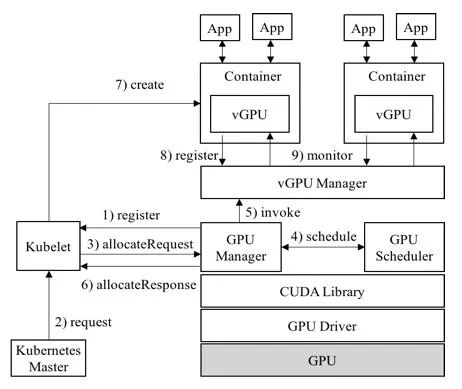 GPU Virtualization, Compute Isolation, and qGPU